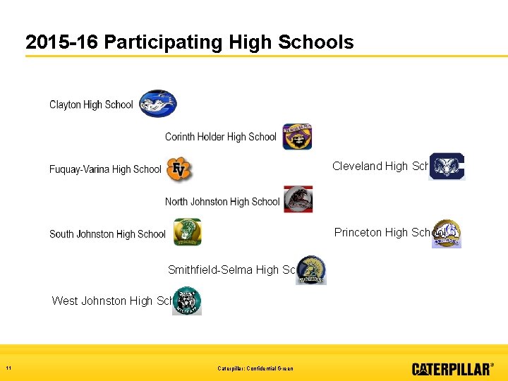 2015 -16 Participating High Schools Cleveland High School Princeton High School Smithfield-Selma High School