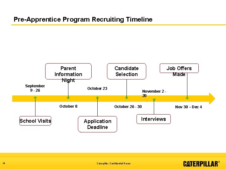 Pre-Apprentice Program Recruiting Timeline Candidate Selection Parent Information Night September 9 - 26 October