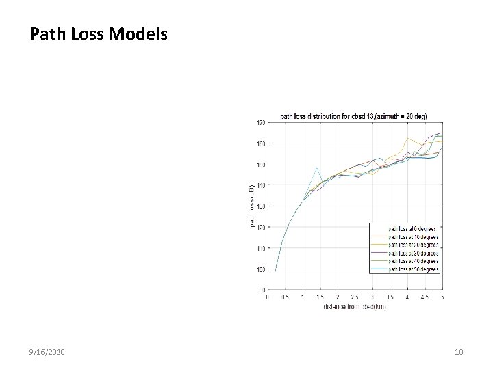 Path Loss Models 9/16/2020 10 