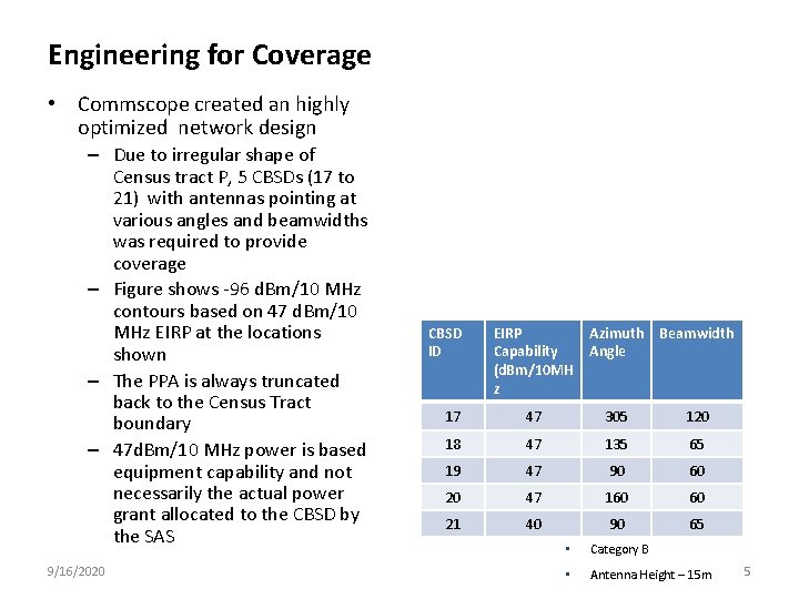 Engineering for Coverage • Commscope created an highly optimized network design – Due to