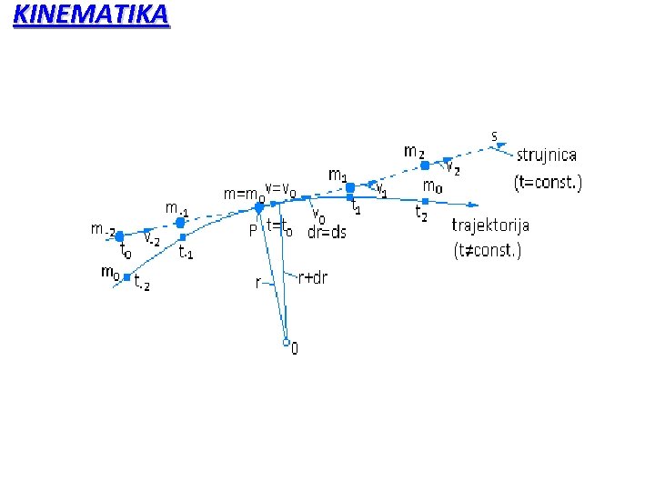 KINEMATIKA 