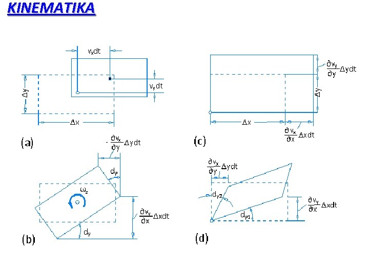 KINEMATIKA 