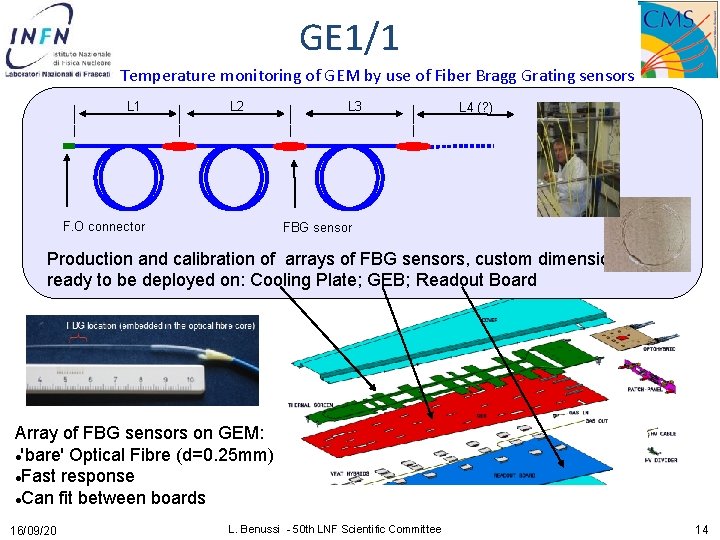 GE 1/1 Temperature monitoring of GEM by use of Fiber Bragg Grating sensors L