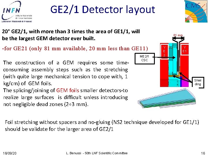 GE 2/1 Detector layout 20° GE 2/1, with more than 3 times the area