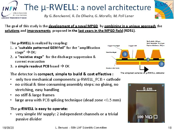 The µ-RWELL: a novel architecture By G. Bencivenni, R. De Oliveira, G. Morello, M.