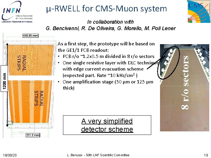 µ-RWELL for CMS-Muon system As a first step, the prototype will be based on