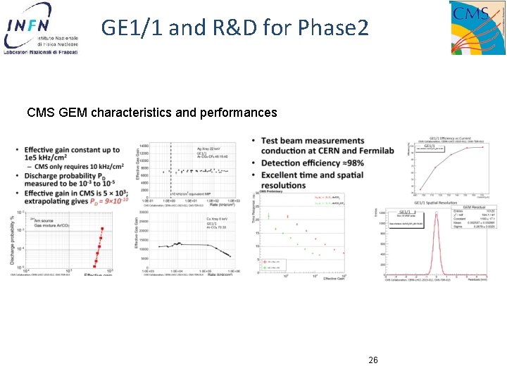GE 1/1 and R&D for Phase 2 CMS GEM characteristics and performances 26 