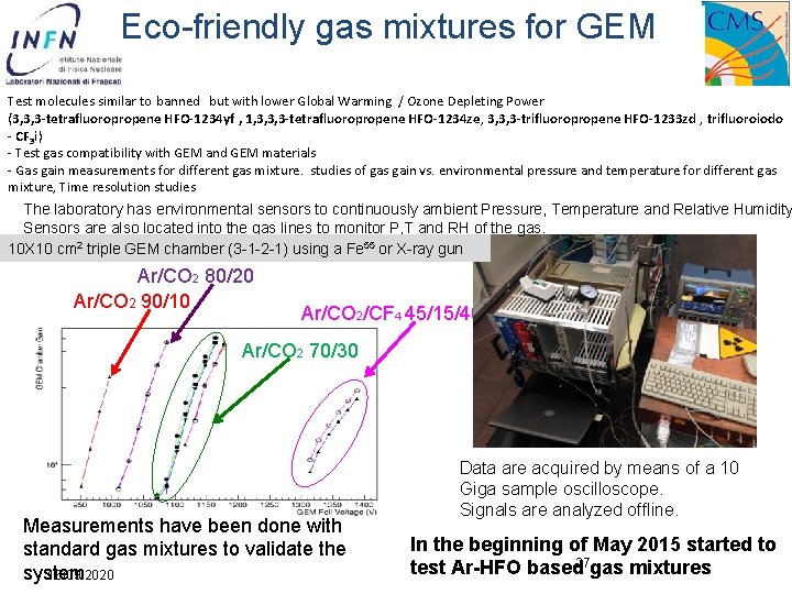 Eco-friendly gas mixtures for GEM Test molecules similar to banned but with lower Global