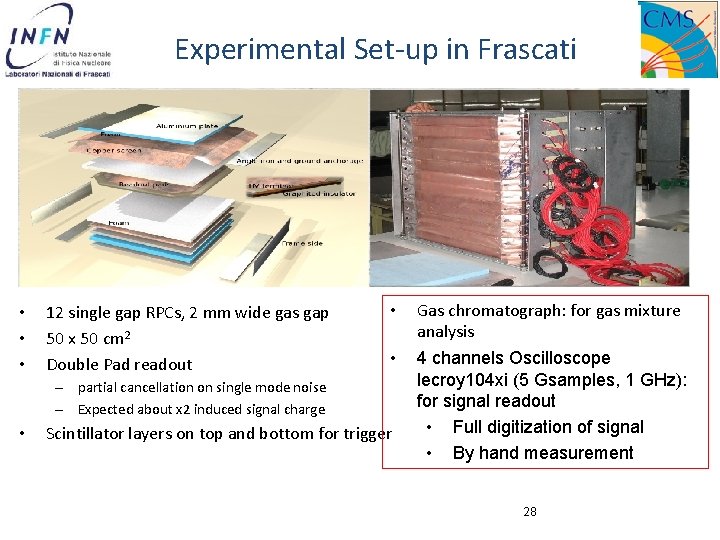  Experimental Set-up in Frascati • • • 12 single gap RPCs, 2 mm