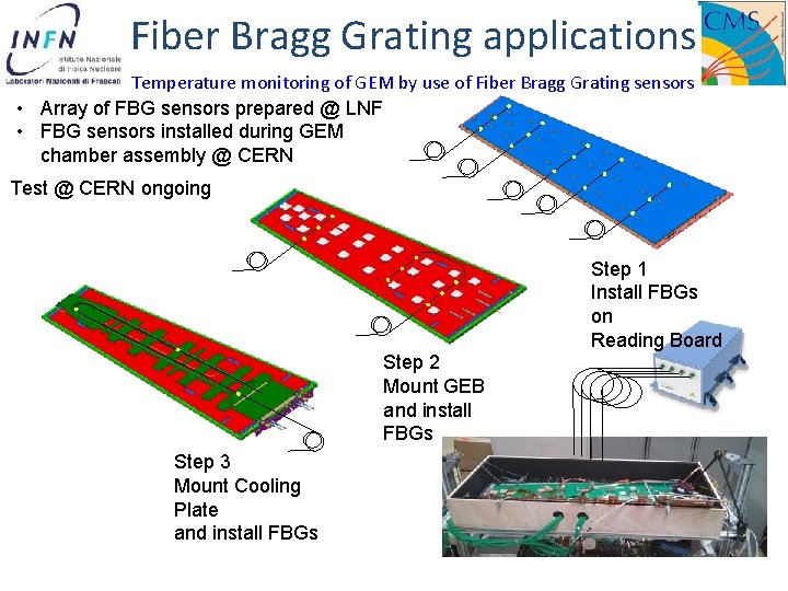 Fiber Bragg Grating applications Temperature monitoring of GEM by use of Fiber Bragg Grating