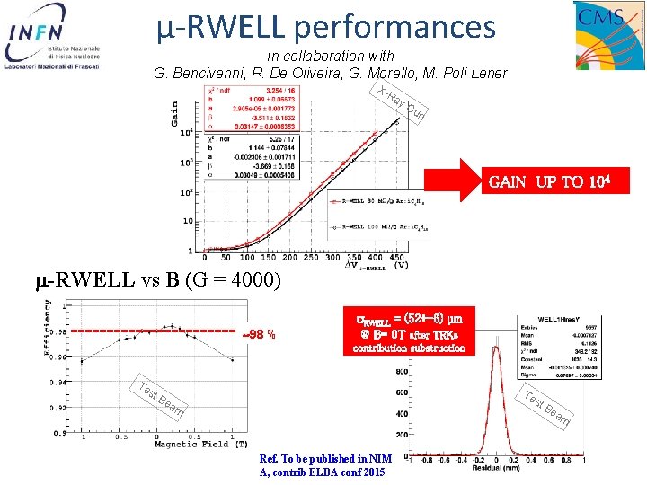 µ-RWELL performances In collaboration with G. Bencivenni, R. De Oliveira, G. Morello, M. Poli