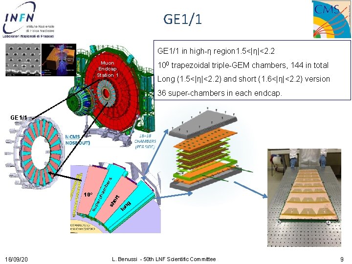 GE 1/1 in high-η region 1. 5<|η|<2. 2 Muon Endcap Station 1 100 trapezoidal