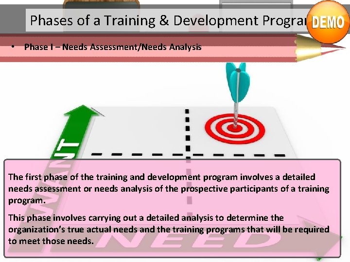 Phases of a Training & Development Program • Phase I – Needs Assessment/Needs Analysis