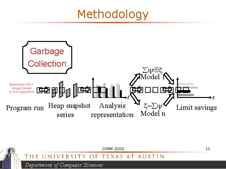 Methodology Garbage Collection ���� Model 1 ���� … ���� t – snapshot Analysis Program