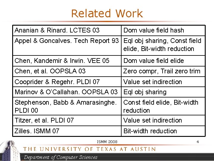 Related Work Ananian & Rinard. LCTES 03 Dom value field hash Appel & Goncalves.
