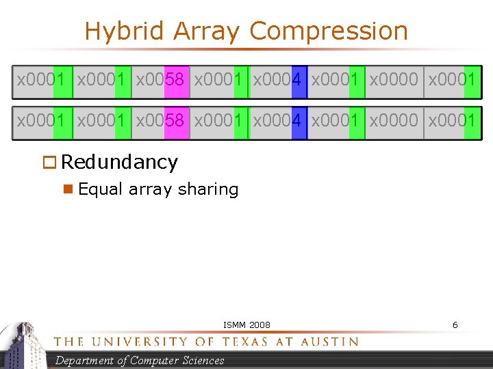 Hybrid Array Compression x 0001 x 0058 x 0001 x 0004 x 0001 x