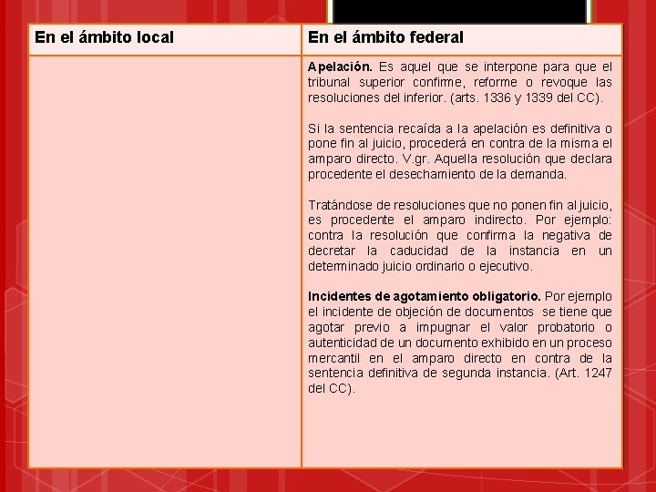 En el ámbito local En el ámbito federal Apelación. Es aquel que se interpone