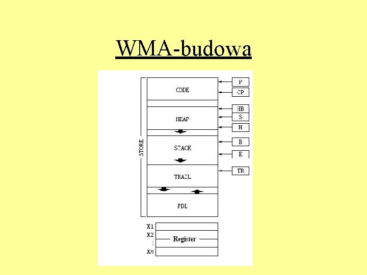 WMA-budowa 