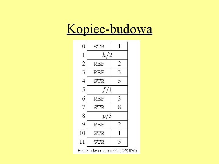 Kopiec-budowa 