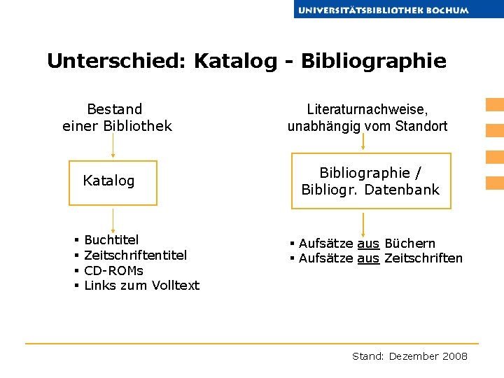 Unterschied: Katalog - Bibliographie Bestand einer Bibliothek Katalog § § Buchtitel Zeitschriftentitel CD-ROMs Links
