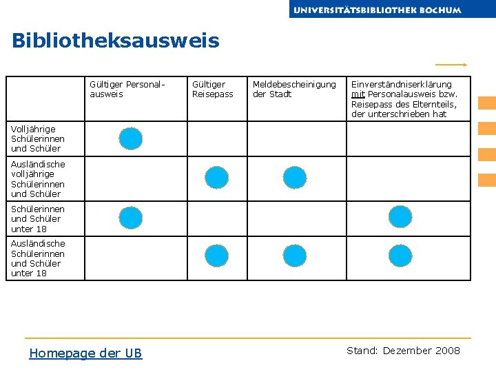 Bibliotheksausweis Gültiger Personalausweis Gültiger Reisepass Meldebescheinigung der Stadt Einverständniserklärung mit Personalausweis bzw. Reisepass des