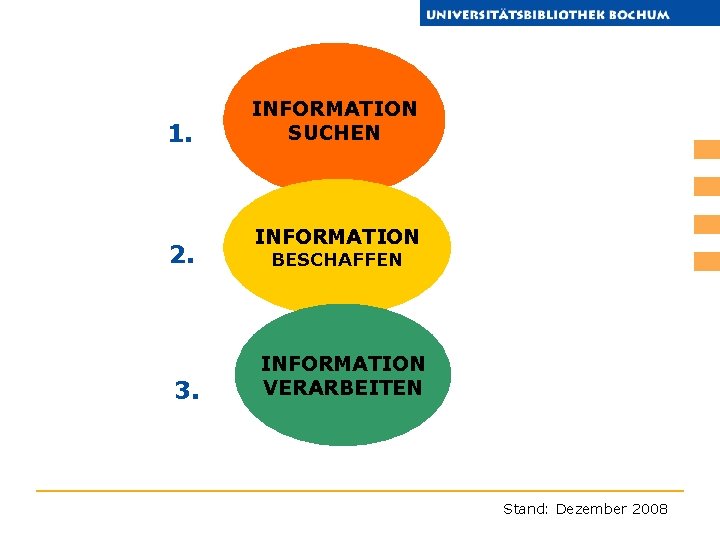 1. 2. 3. INFORMATION SUCHEN INFORMATION BESCHAFFEN INFORMATION VERARBEITEN Stand: Dezember 2008 