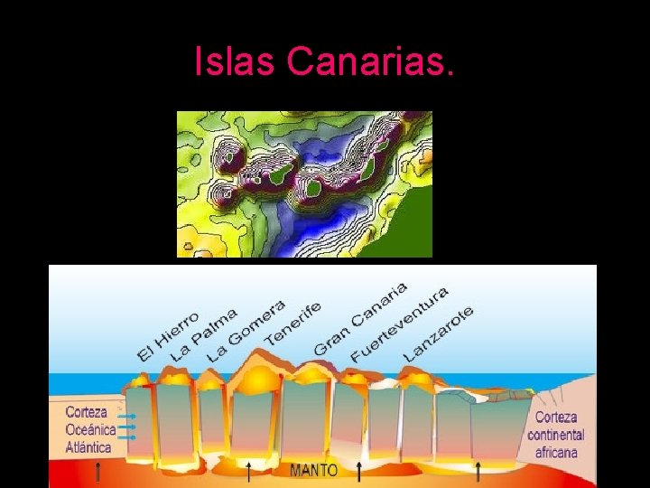 Islas Canarias. 