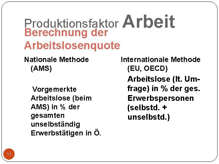 Produktionsfaktor Arbeit Berechnung der Arbeitslosenquote Nationale Methode (AMS) Vorgemerkte Arbeitslose (beim AMS) in %