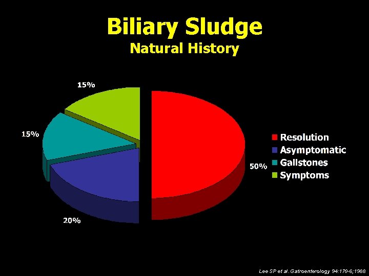 Biliary Sludge Natural History Lee SP et al. Gatroenterology 94: 170 -6; 1988 