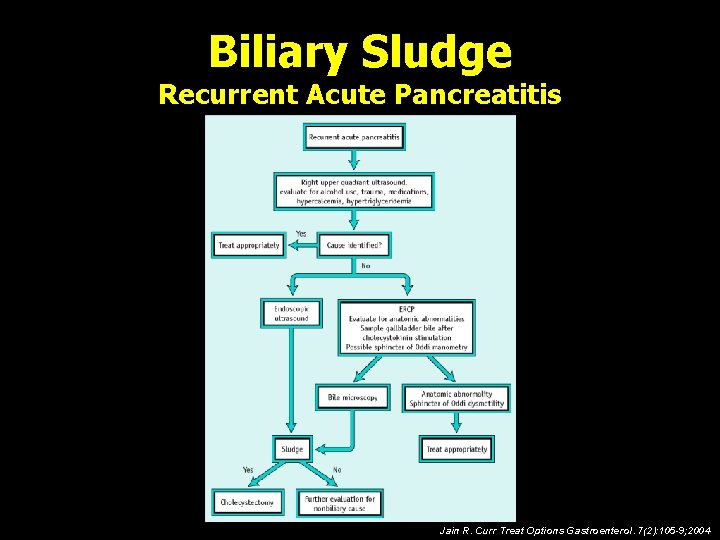 Biliary Sludge Recurrent Acute Pancreatitis Jain R. Curr Treat Options Gastroenterol. 7(2): 105 -9;