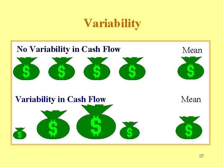 Variability No Variability in Cash Flow Mean SP 