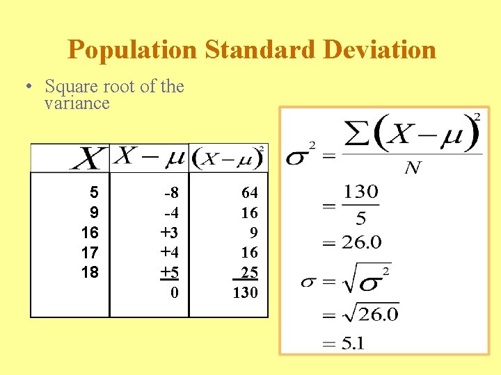 Population Standard Deviation • Square root of the variance 5 9 16 17 18