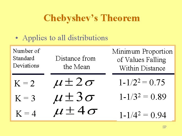 Chebyshev’s Theorem • Applies to all distributions Number of Standard Deviations Distance from the