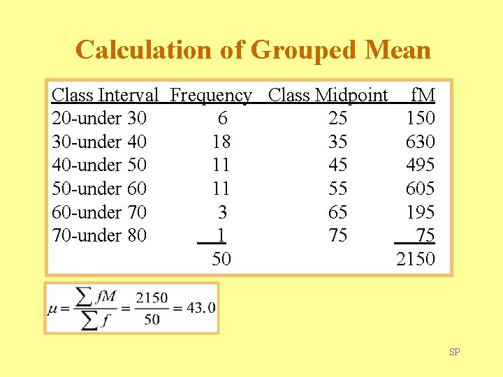 Calculation of Grouped Mean Class Interval Frequency Class Midpoint 20 -under 30 6 25