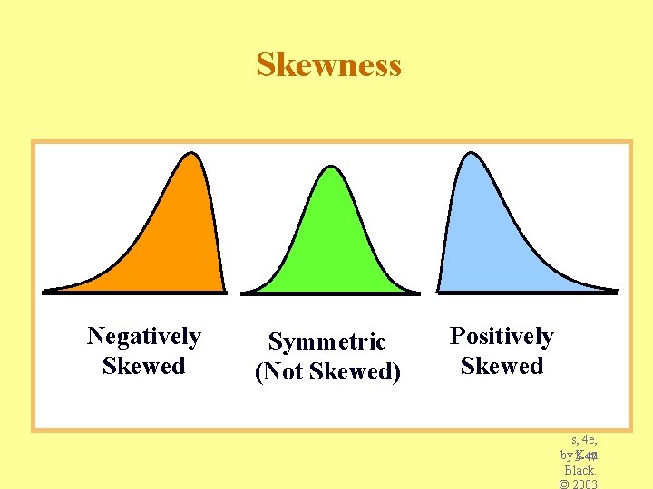 Skewness Negatively Skewed Symmetric (Not Skewed) Positively Skewed Busines s Statistic s, 4 e,