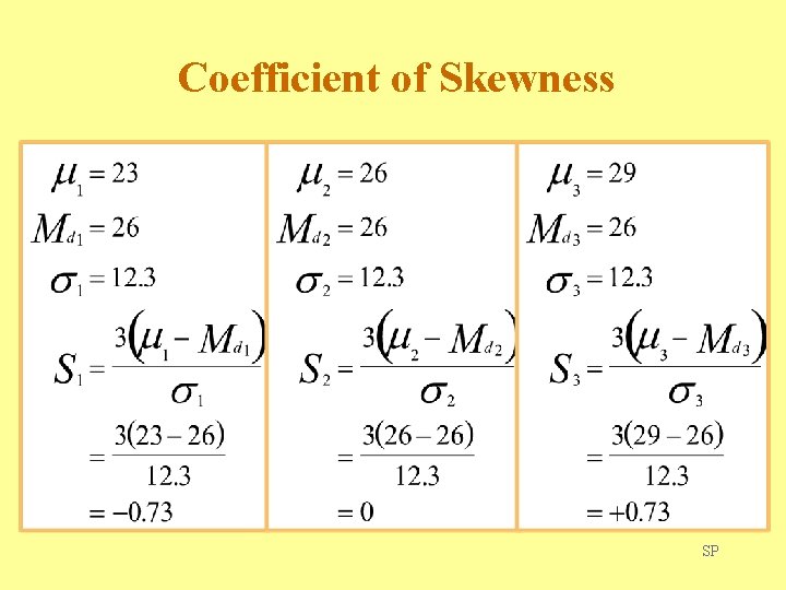 Coefficient of Skewness SP 