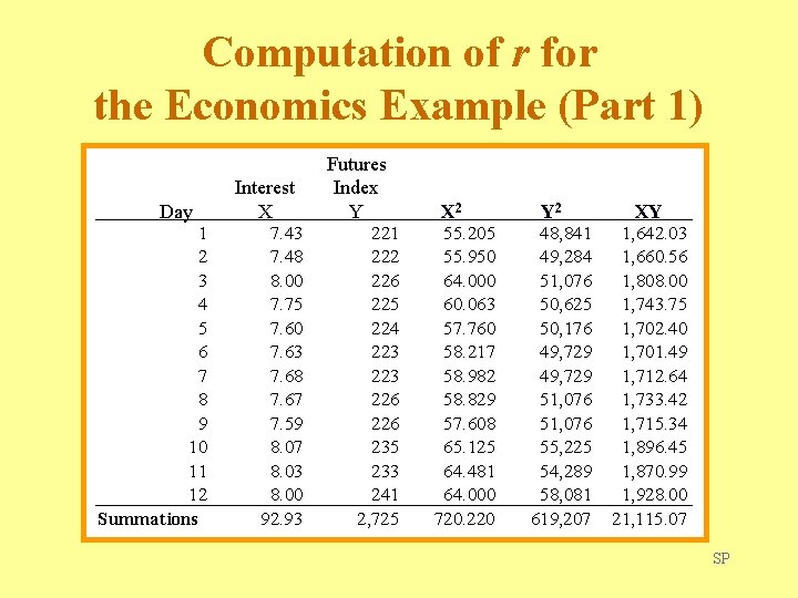 Computation of r for the Economics Example (Part 1) Day 1 2 3 4