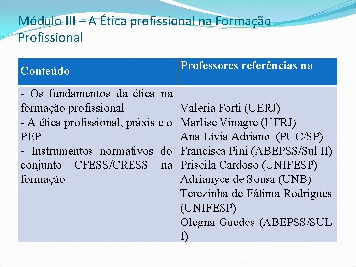 Módulo III – A Ética profissional na Formação Profissional Conteúdo - Os fundamentos da