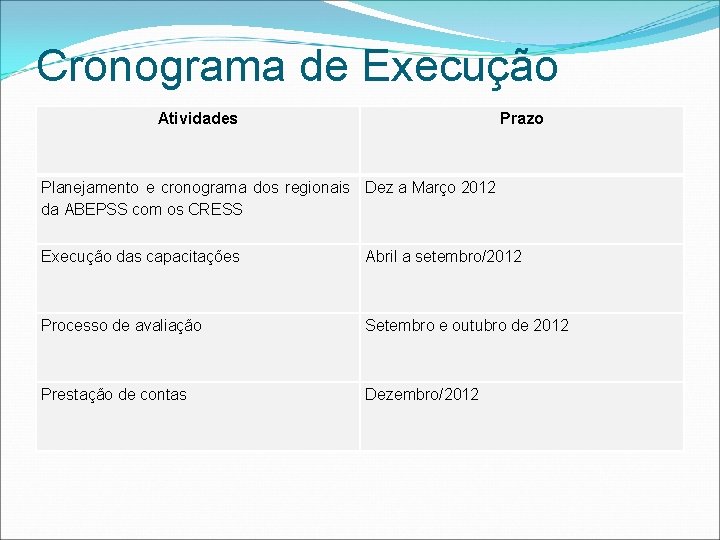 Cronograma de Execução Atividades Prazo Planejamento e cronograma dos regionais Dez a Março 2012