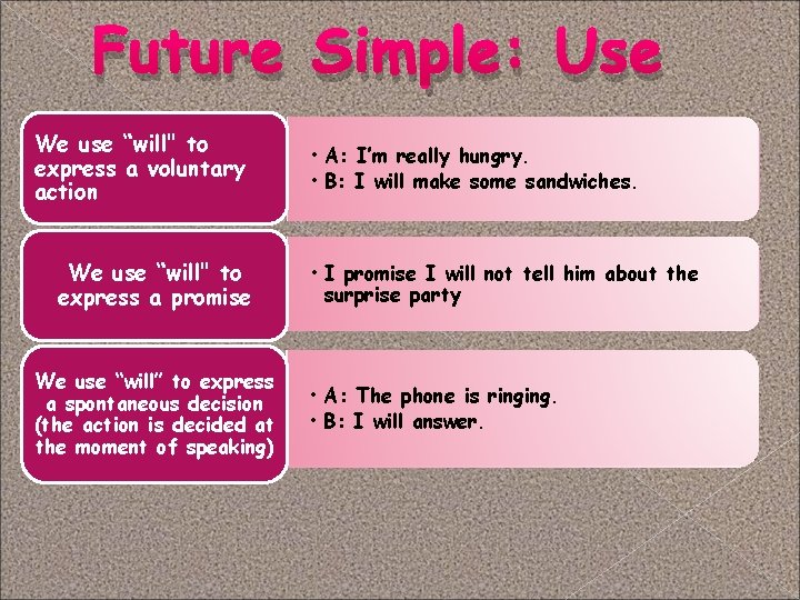 Future Simple: Use We use “will" to express a voluntary action We use “will"