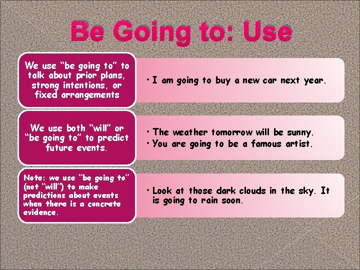 Be Going to: Use We use “be going to” to talk about prior plans,