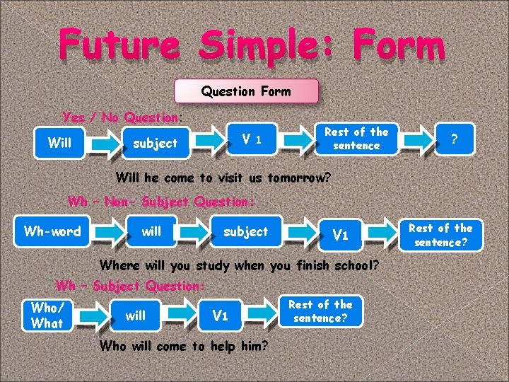 Future Simple: Form Question Form Yes / No Question: Will V subject 1 Rest