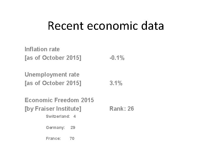 Recent economic data Inflation rate [as of October 2015] -0. 1% Unemployment rate [as