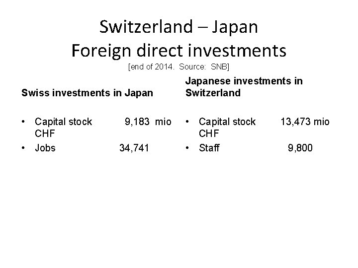 Switzerland – Japan Foreign direct investments [end of 2014. Source: SNB] Swiss investments in