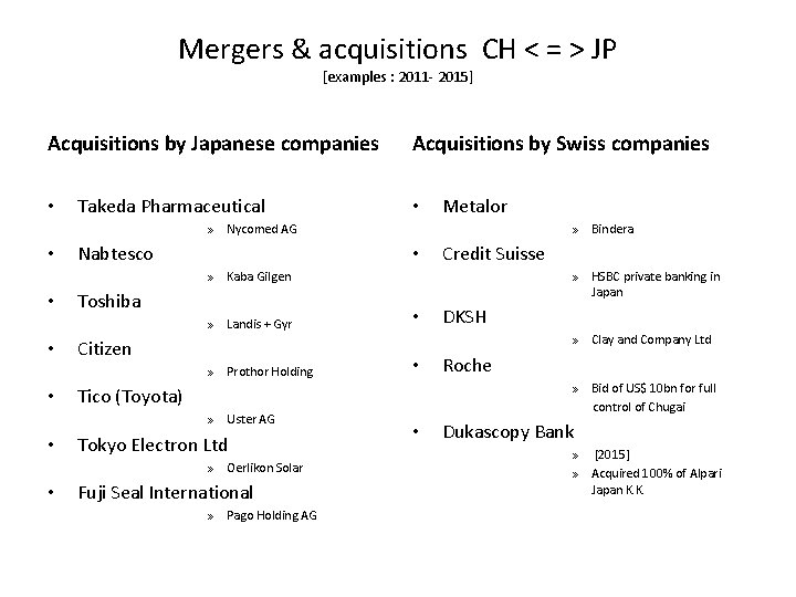 Mergers & acquisitions CH < = > JP [examples : 2011 - 2015] Acquisitions