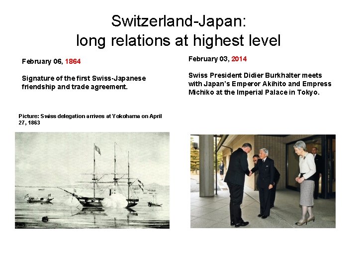 Switzerland-Japan: long relations at highest level February 06, 1864 February 03, 2014 Signature of