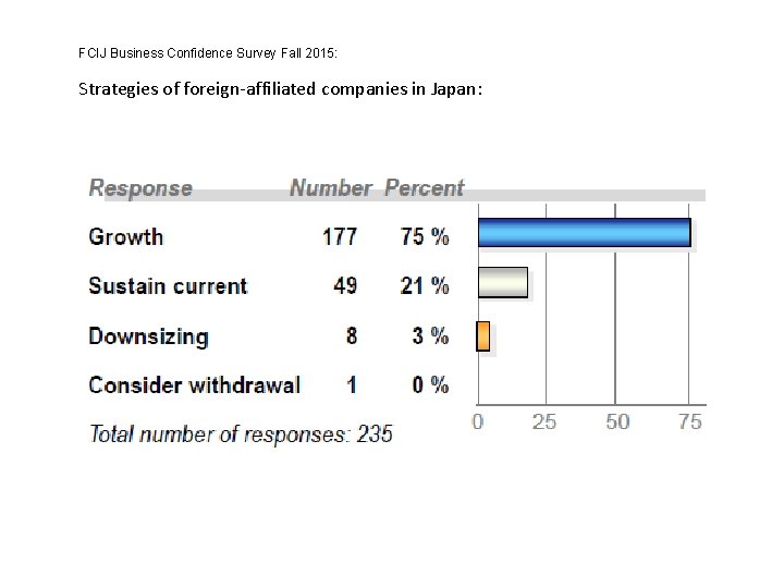 FCIJ Business Confidence Survey Fall 2015: Strategies of foreign-affiliated companies in Japan: 