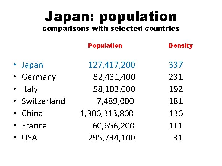 Japan: population comparisons with selected countries Population • • Japan Germany Italy Switzerland China
