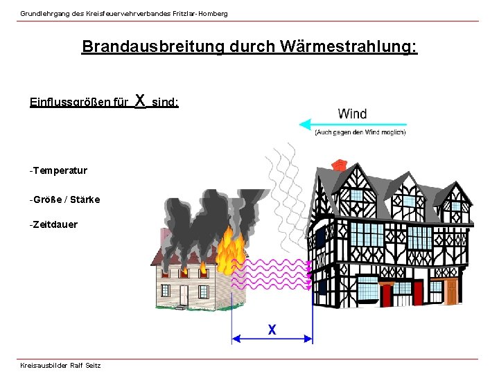 Grundlehrgang des Kreisfeuerwehrverbandes Fritzlar-Homberg Brandausbreitung durch Wärmestrahlung: Einflussgrößen für -Temperatur -Größe / Stärke -Zeitdauer