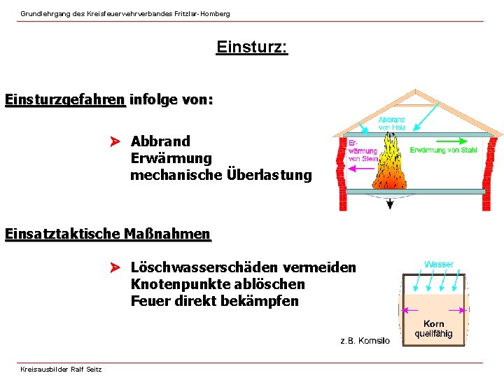 Grundlehrgang des Kreisfeuerwehrverbandes Fritzlar-Homberg Einsturz: Einsturzgefahren infolge von: Abbrand Erwärmung mechanische Überlastung Einsatztaktische Maßnahmen